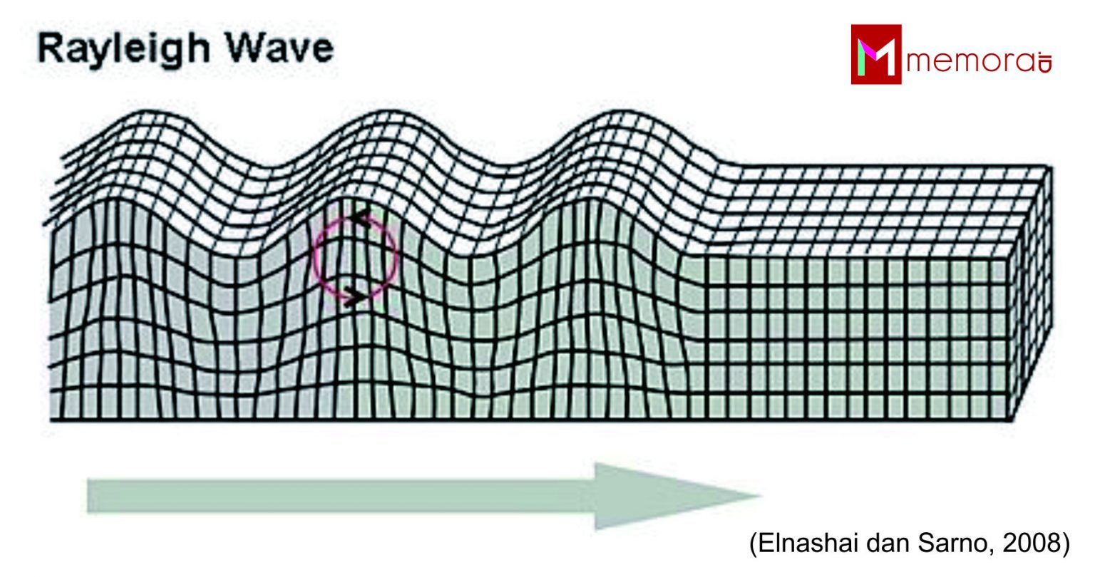 Pengertian Gempa Bumi Dan Gelombang Seismik Terlengkap Memora Id