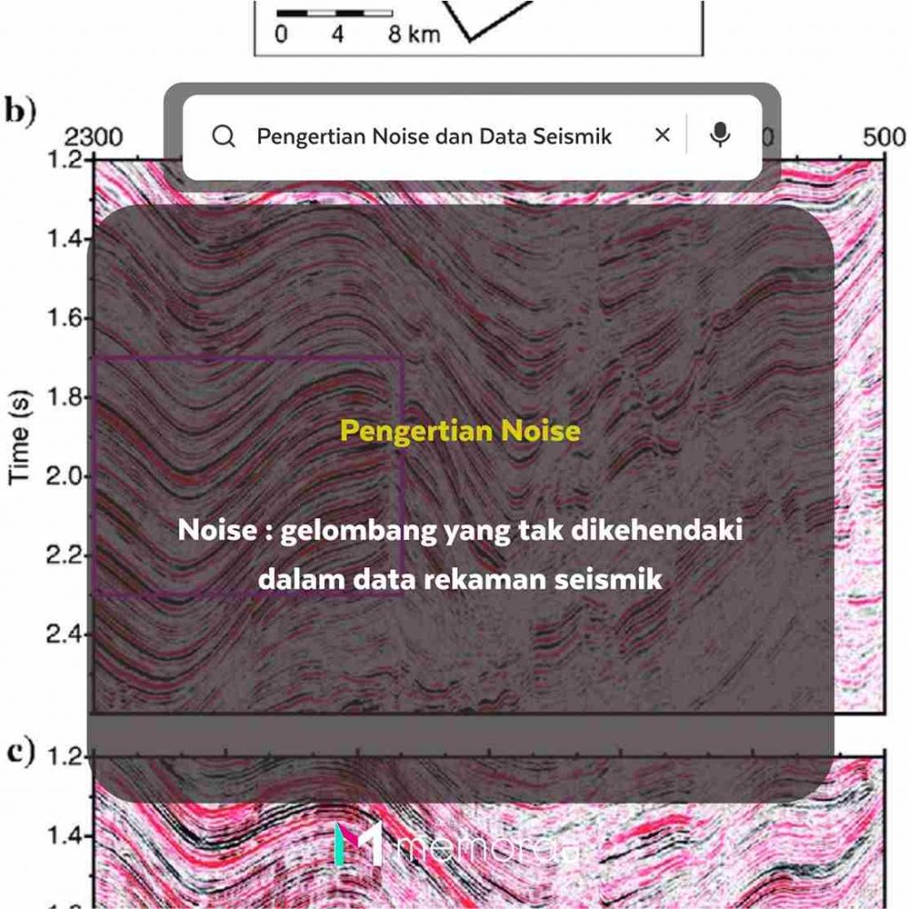 Pengertian Noise dan Data dalam Seismik dan Contoh-contohnya