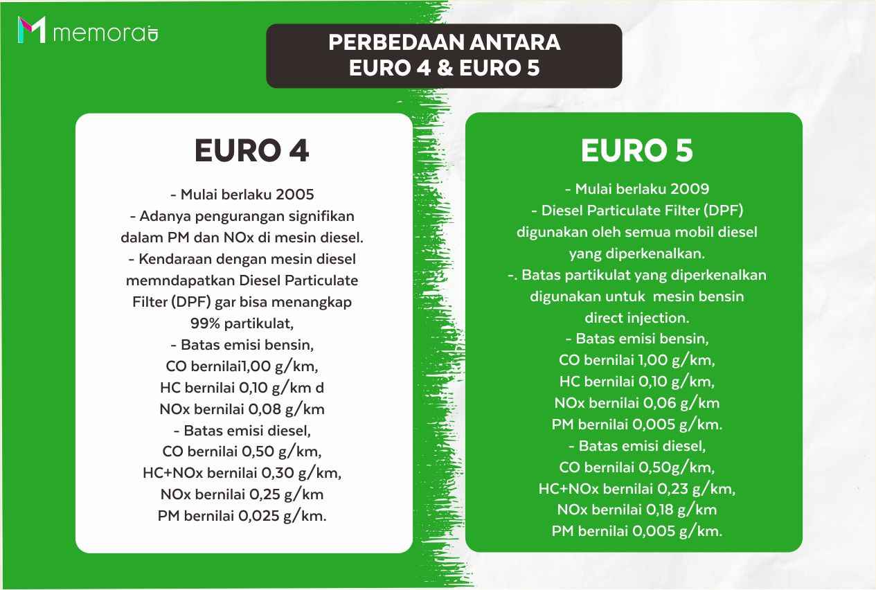 Perbedaan Euro 4 dan Euro 5