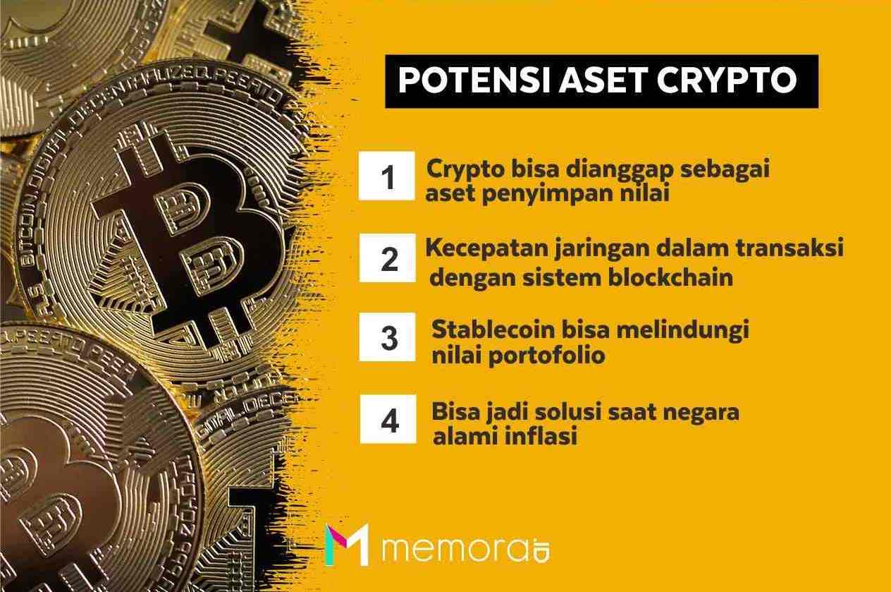 Pahami Potensi Aset Crypto