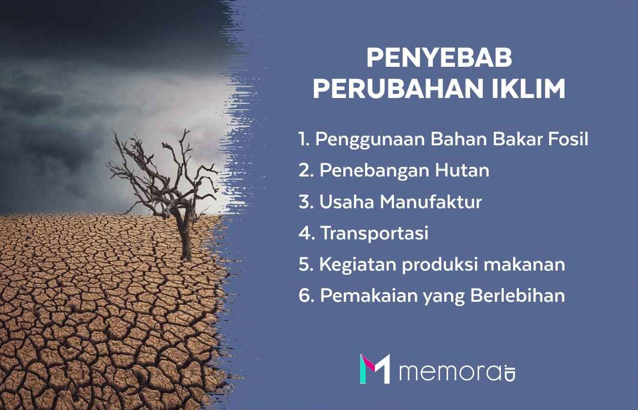 Penyebab Perubahan Iklim