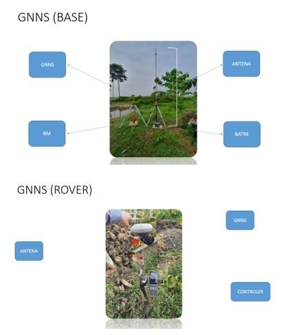 Apa Itu RTK (Real Time Kinetic)? Ini Penjelasan Lengkapnya